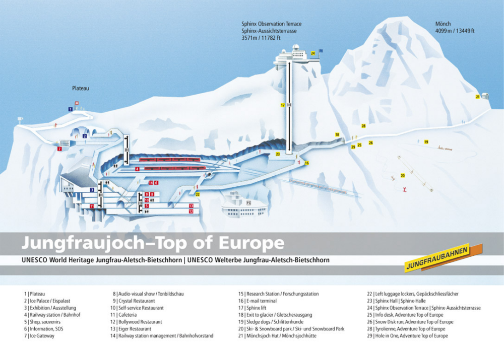 Jungfrau, Suíça - Como Chegar no Topo da Europa