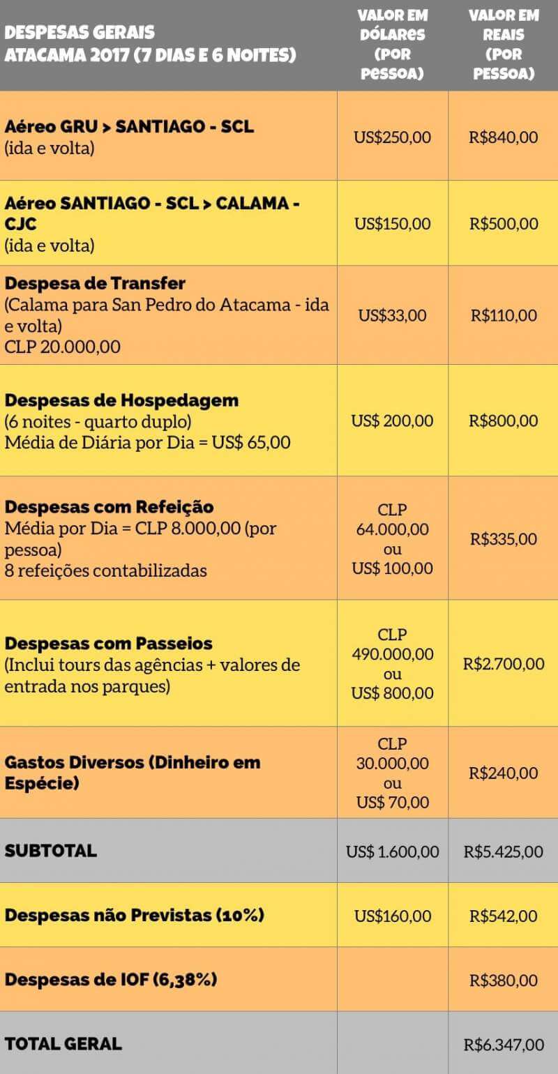 Quanto Custa uma Viagem para o Atacama: Preços e Dicas de Como Economizar